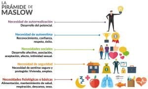jerarquía de necesidades por maslow