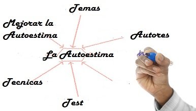 Mapa del Sitio