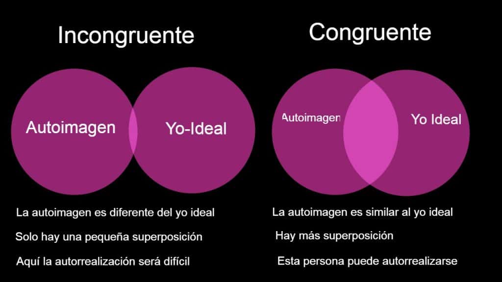 Teoria de Carl Rogers